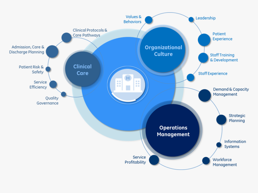 Egmservices - Operational Excellence General Electric, HD Png Download