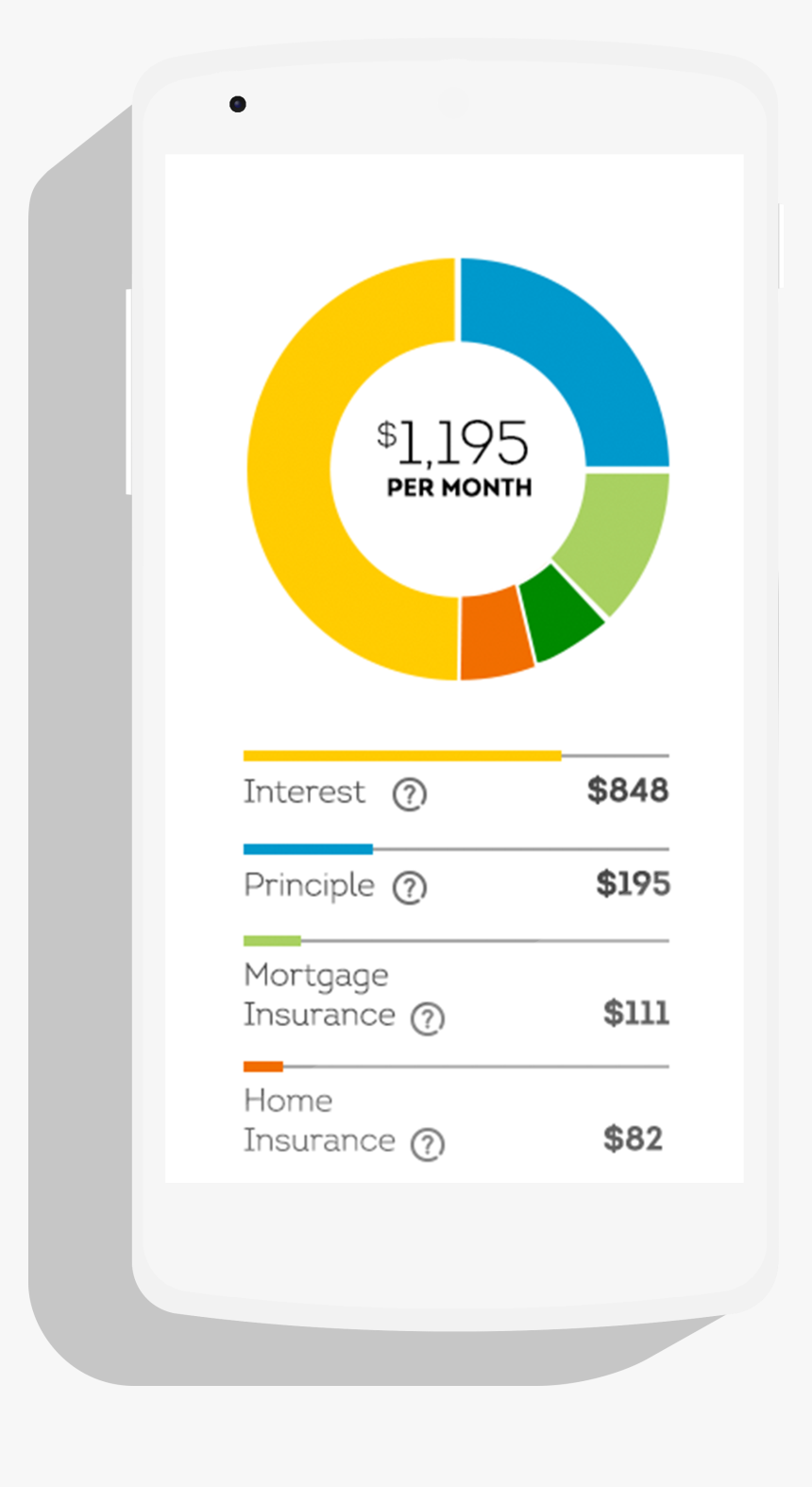 Mobile Phone Simple Loan Calculator - Circle, HD Png Download