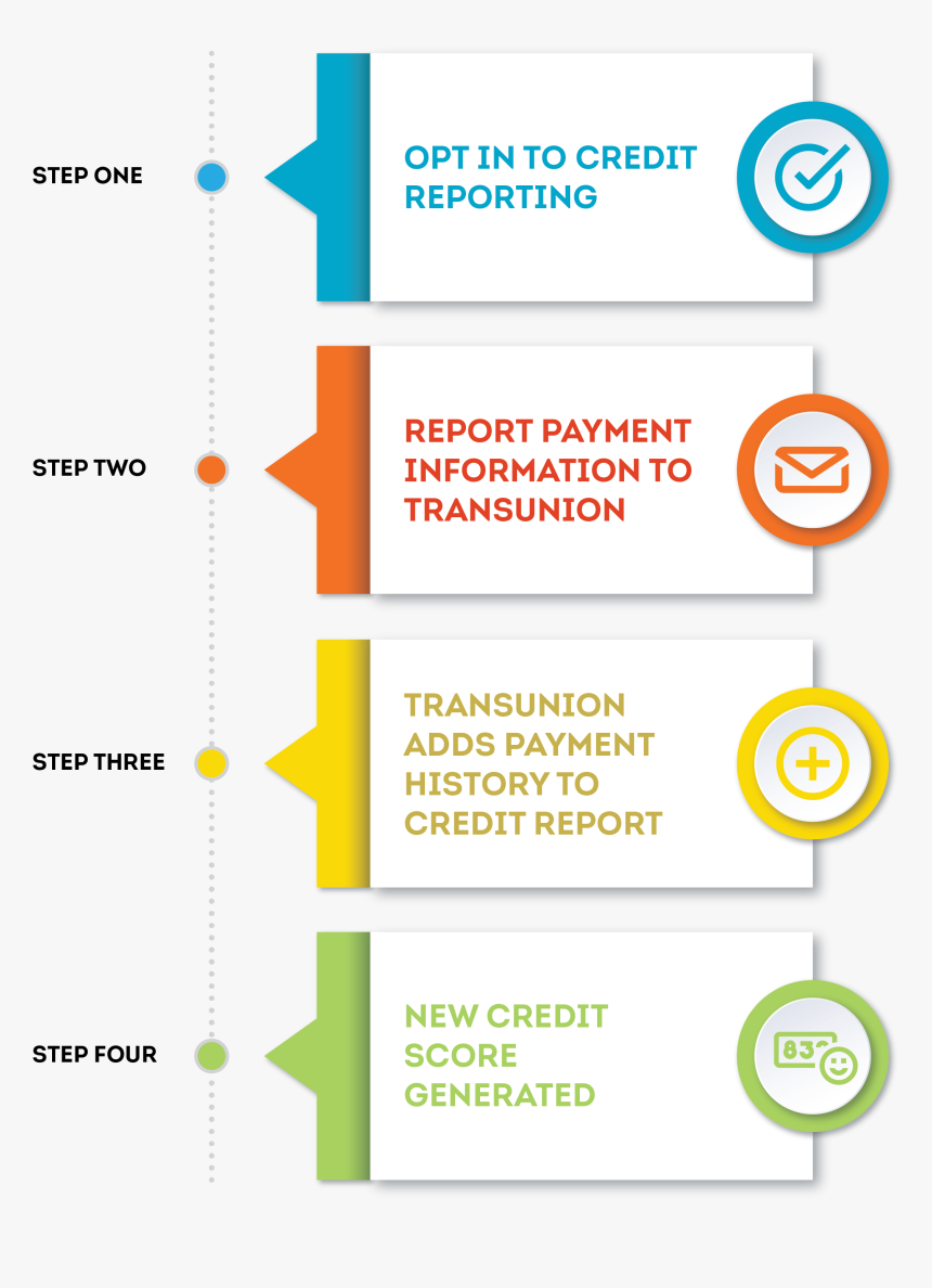 Screenshot, HD Png Download