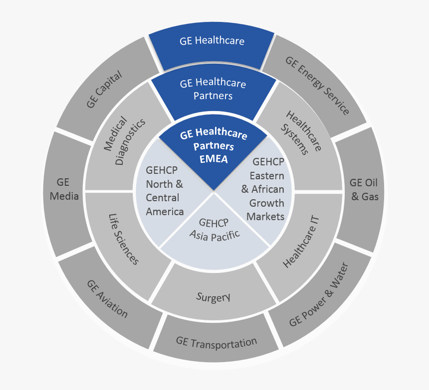 Pinwheel - Cape Town Global Shapers, HD Png Download