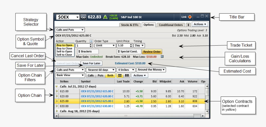 Streetsmart Edge Options Chain, HD Png Download
