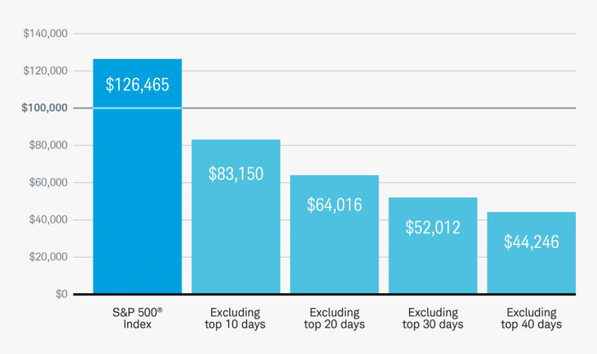 Rotarod Test Parkinson's Disease, HD Png Download