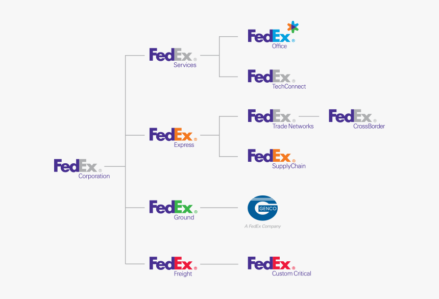 Diagram, HD Png Download