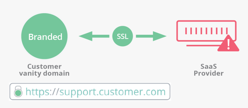 Diagram, HD Png Download