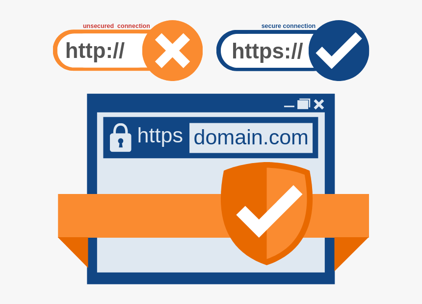 Validation level 2. Domain validation. Domain-validated certificate. Domain validation. Validation.