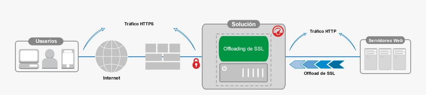 Diagram, HD Png Download