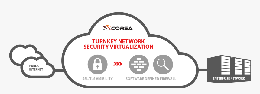 Corsa Technology, HD Png Download