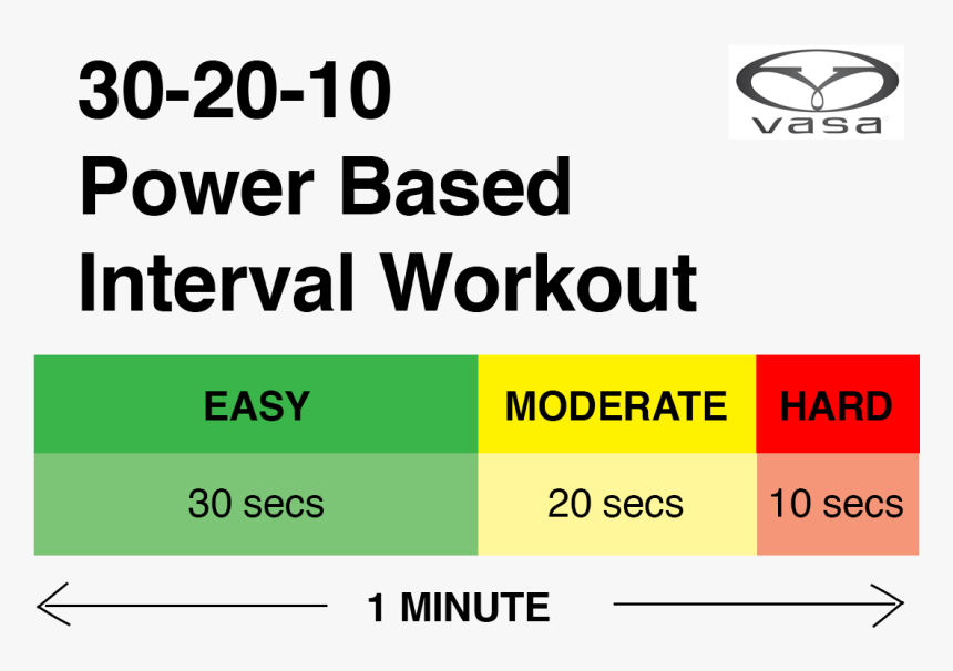 Power Based Interval Workout - Power Interval Training, HD Png Download
