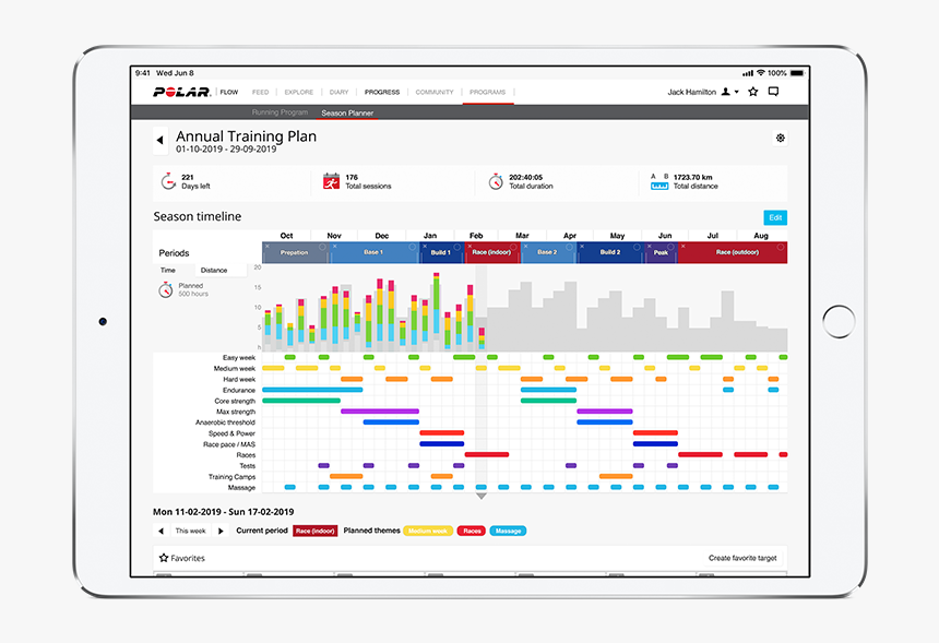 Polar Flow Season Planner, HD Png Download