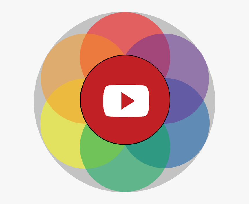 What S Upcoming For Life Coach Code In 2016 And The - Circle, HD Png Download