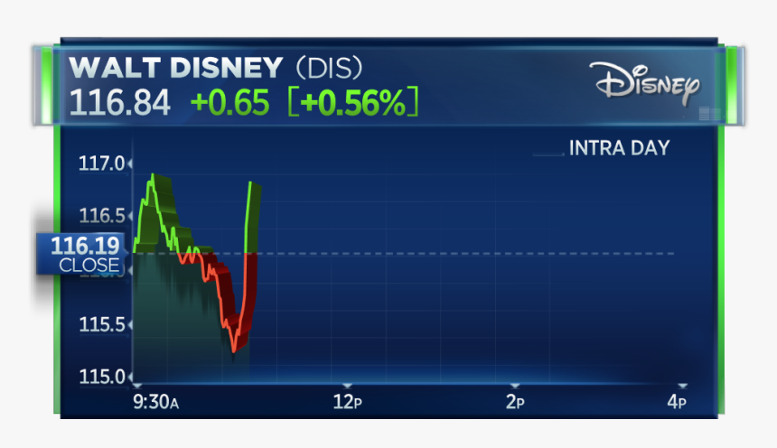Disney Store, HD Png Download