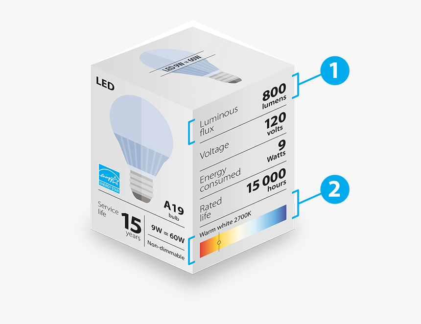 Light Bulb, HD Png Download