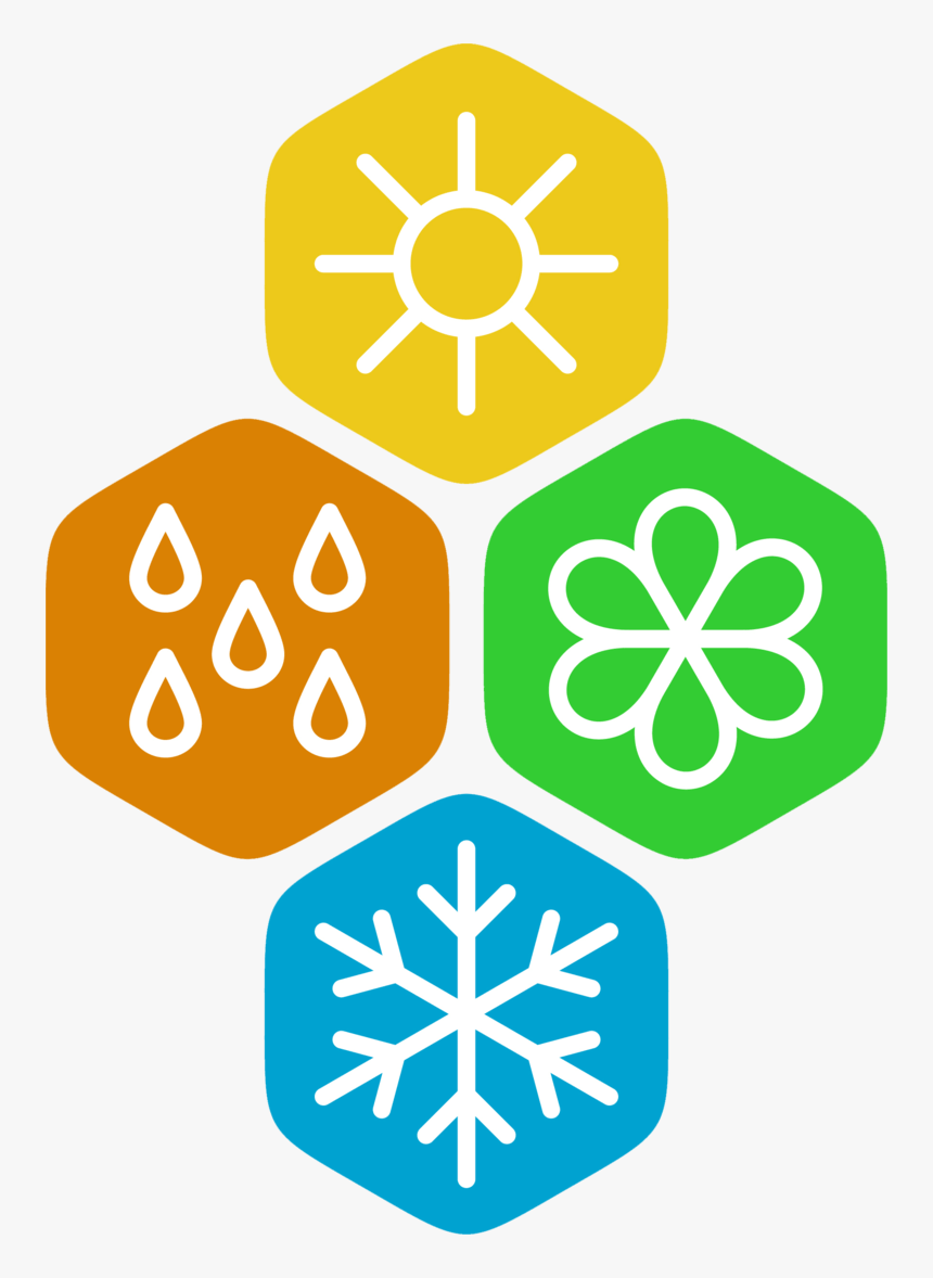 Dirt Clipart Soil Erosion Prevention - Season Symbols, HD Png Download