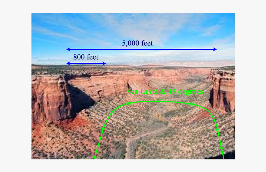Colorado National Monument, HD Png Download