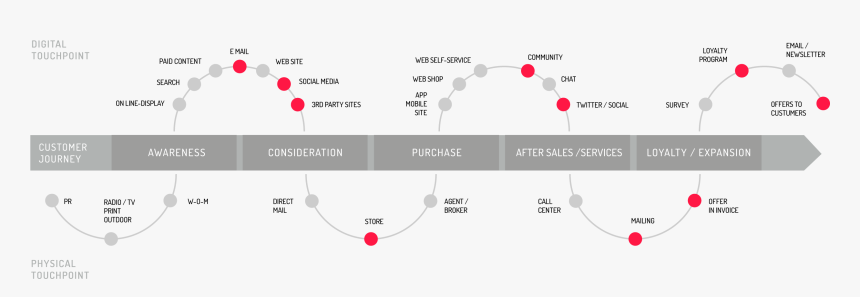Diagram, HD Png Download