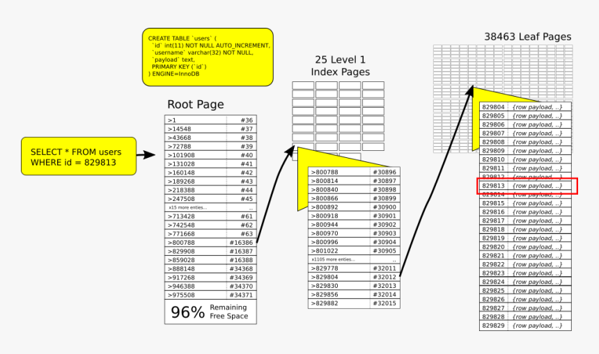 Images/btree, HD Png Download