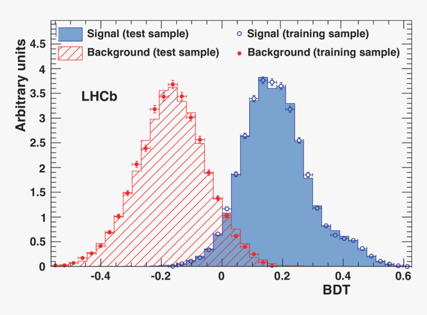 Diagram, HD Png Download