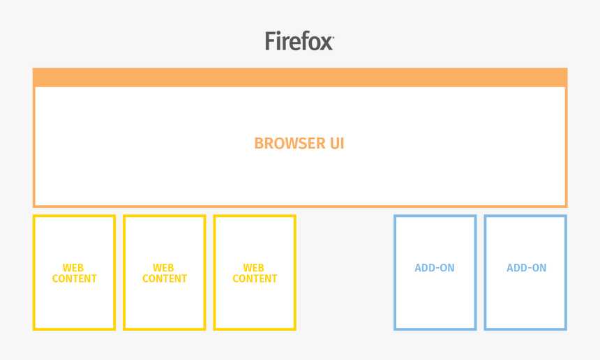 Freezing Png - Mozilla Firefox, Transparent Png