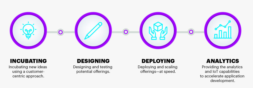 Accenture Png, Transparent Png