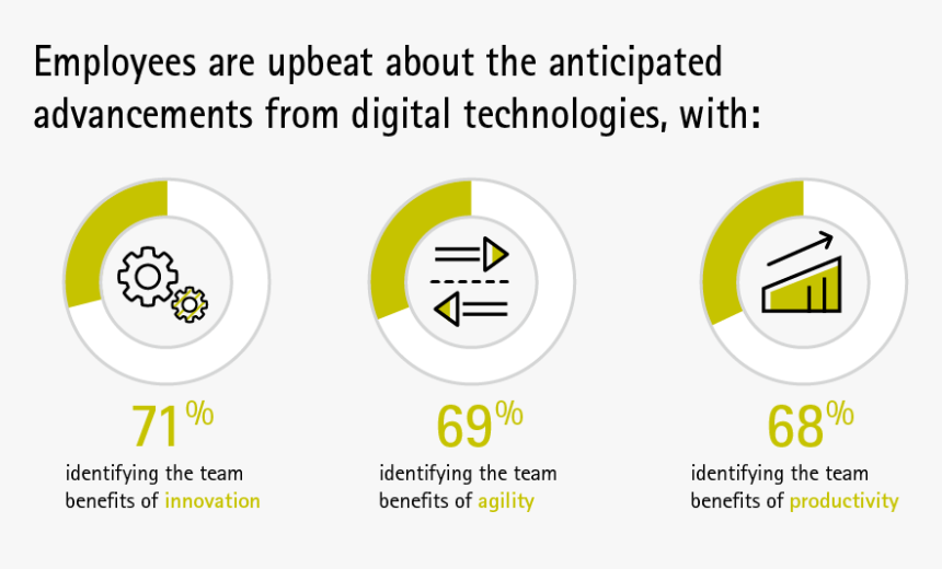 Employees Believe Digital Brings Improvements - Circle, HD Png Download