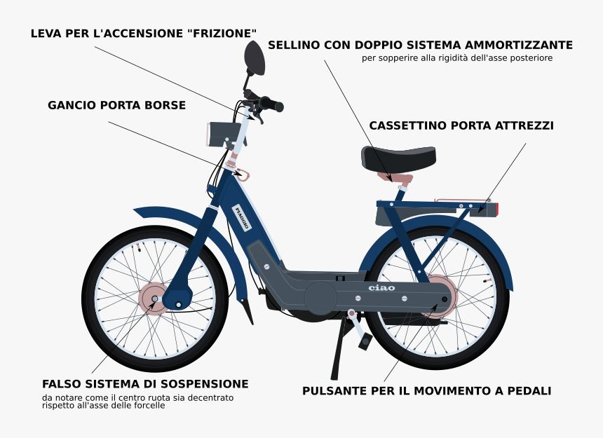 Ciao Px - Piaggio Ciao Png, Transparent Png