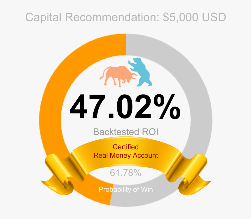 Iron Condor Donut - Illustration, HD Png Download