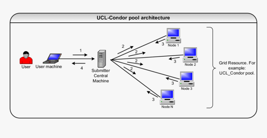 Diagram, HD Png Download