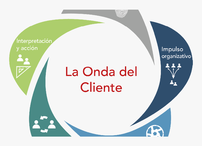 Transparent Cliente Png - Onda Del Cliente Dec, Png Download