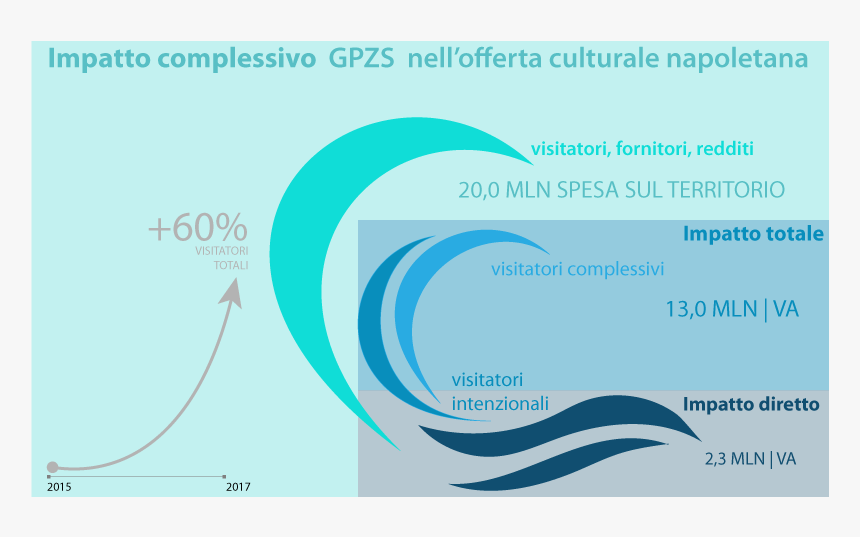 Graphic Design, HD Png Download