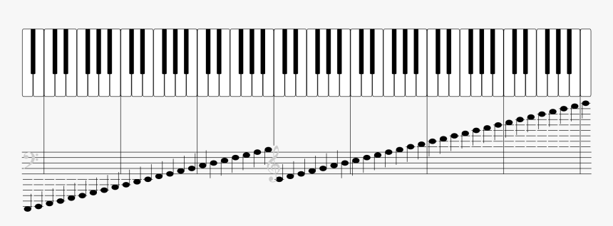 Piano Notes Png - All Piano Keys And Notes, Transparent Png