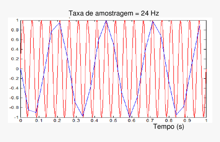 Onda De 20 Hz, HD Png Download