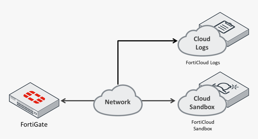 Diagram, HD Png Download