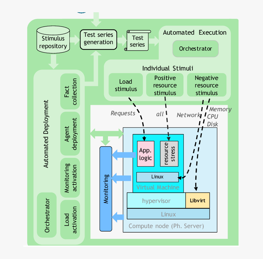 Diagram, HD Png Download