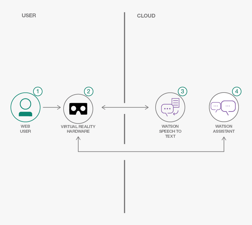 Diagram, HD Png Download