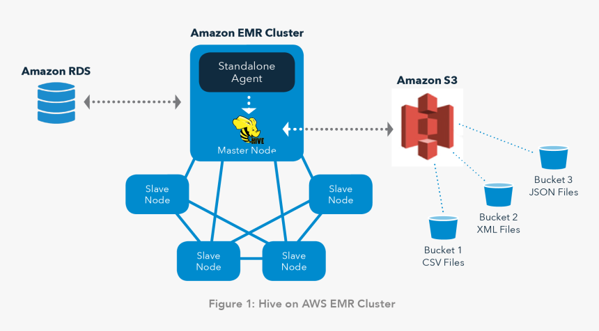 Page25-01 - Amazon S3, HD Png Download