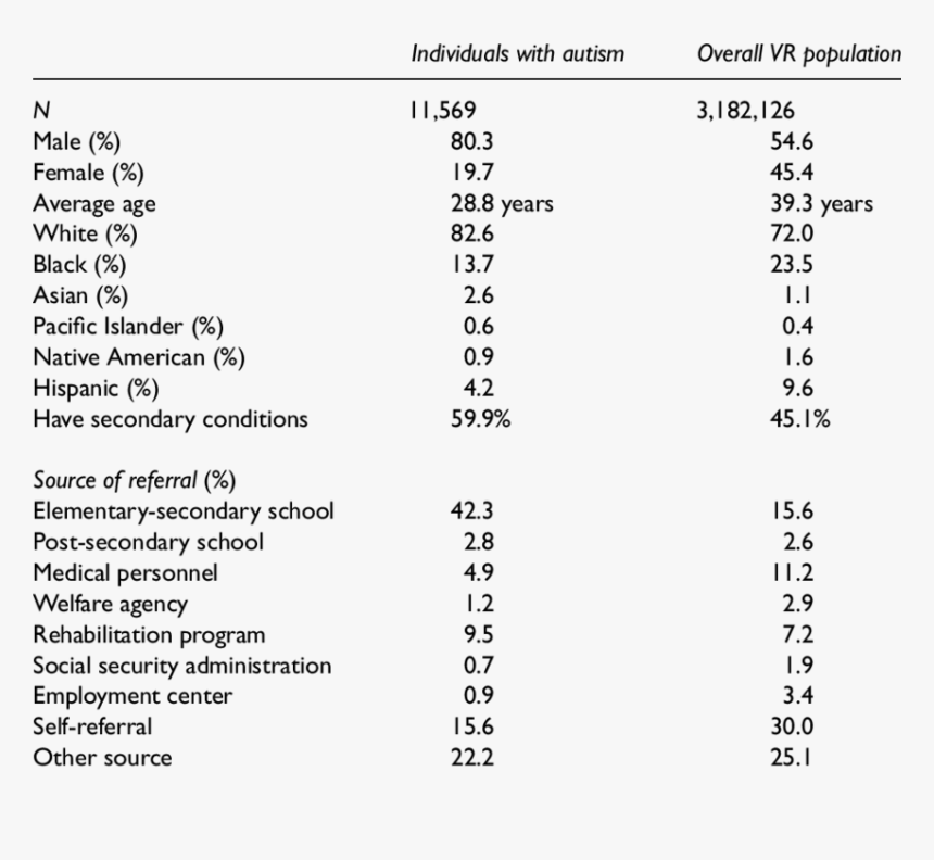 Number, HD Png Download