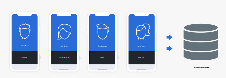 Smartphone, HD Png Download