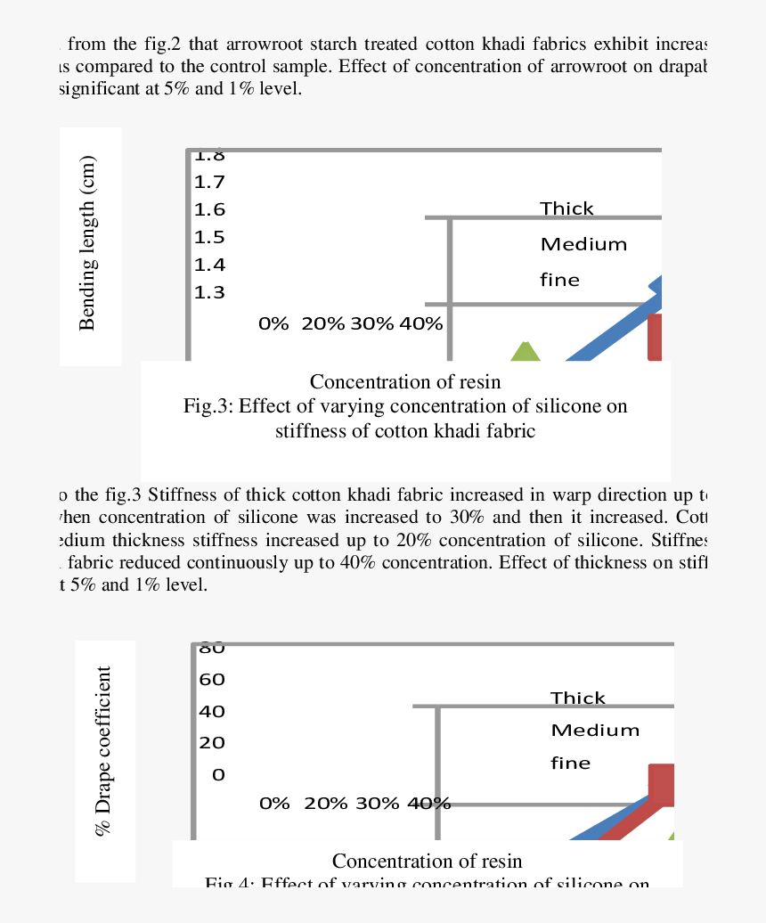 Diagram, HD Png Download