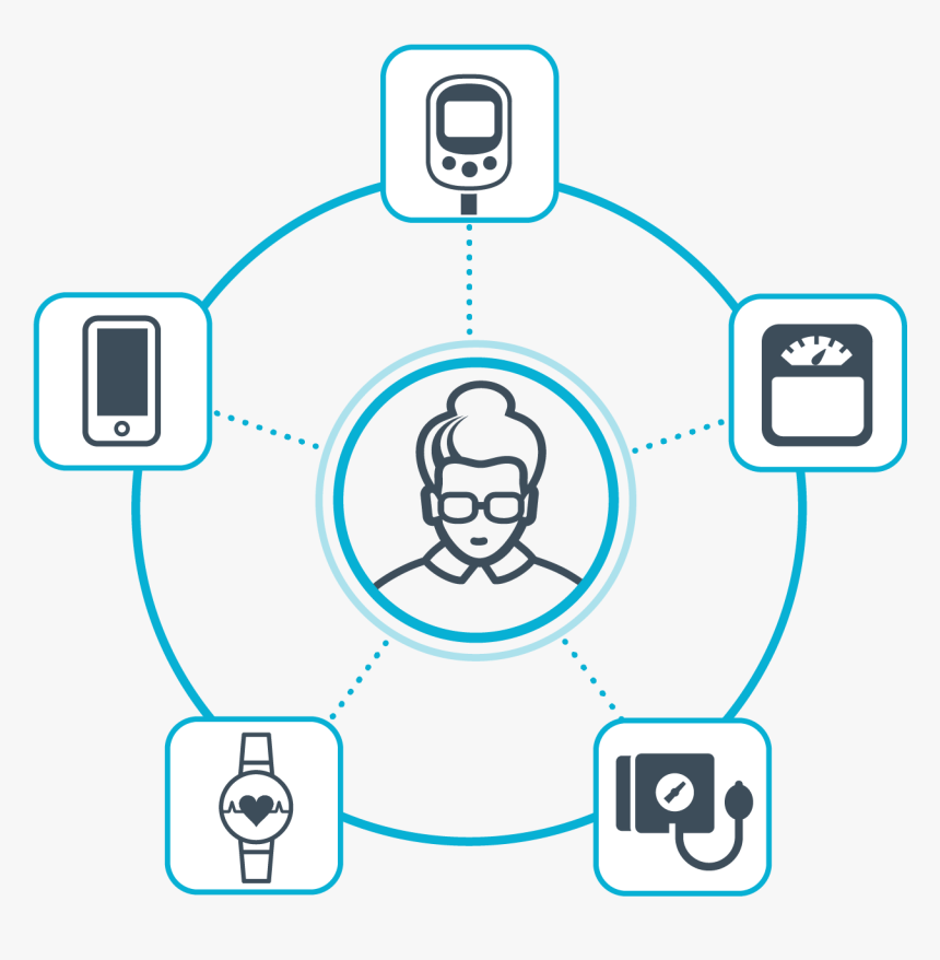 Connected Patient Png, Transparent Png