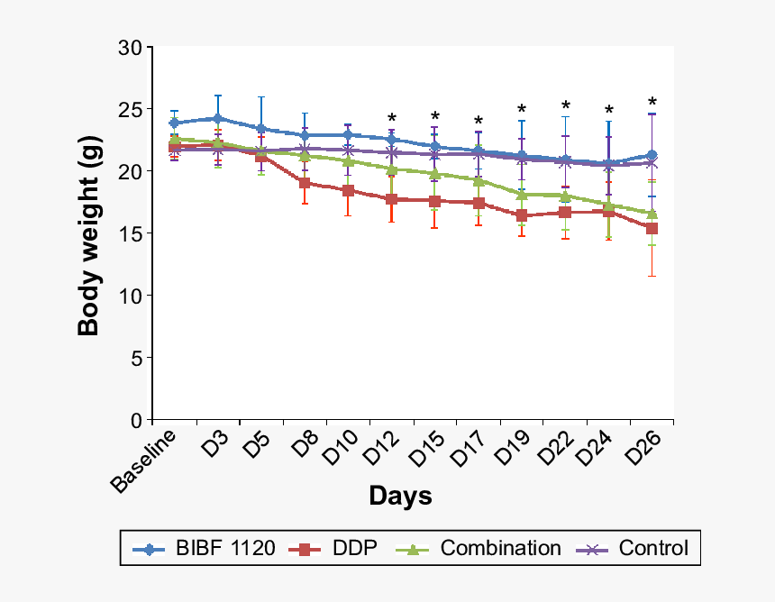 Plot, HD Png Download
