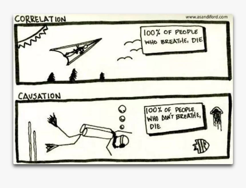 Hypothesis Png, Transparent Png