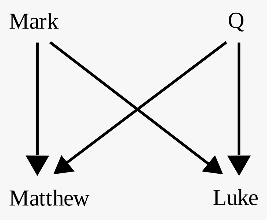3db Hybrid Coupler Theory, HD Png Download