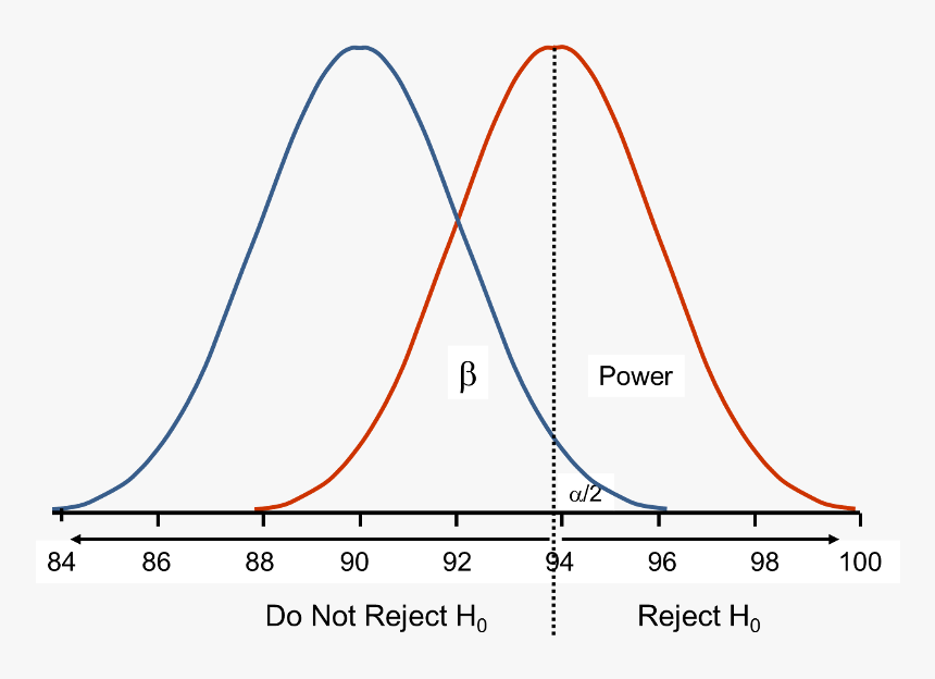 Diagram, HD Png Download