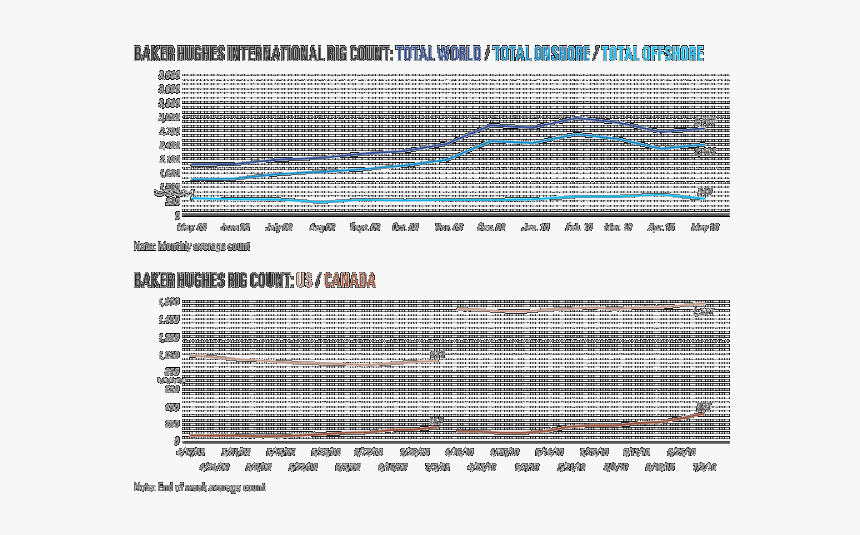Plot, HD Png Download