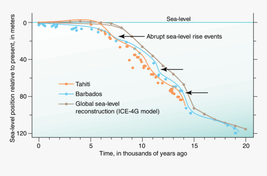 Diagram, HD Png Download