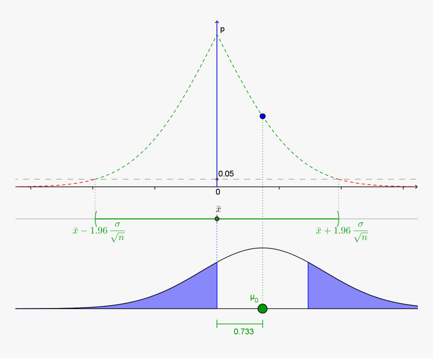 Diagram, HD Png Download
