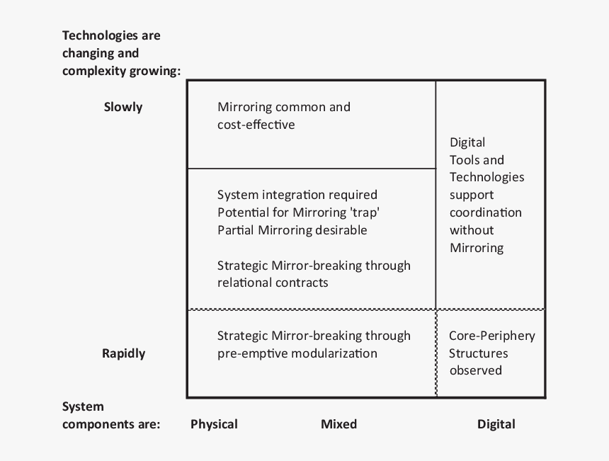 Screenshot, HD Png Download