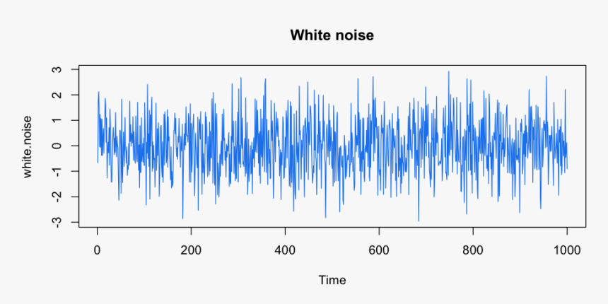 White Noise Test, HD Png Download