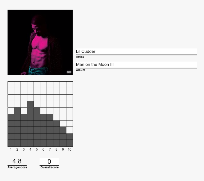 Plot, HD Png Download