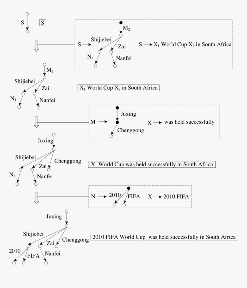 Document, HD Png Download